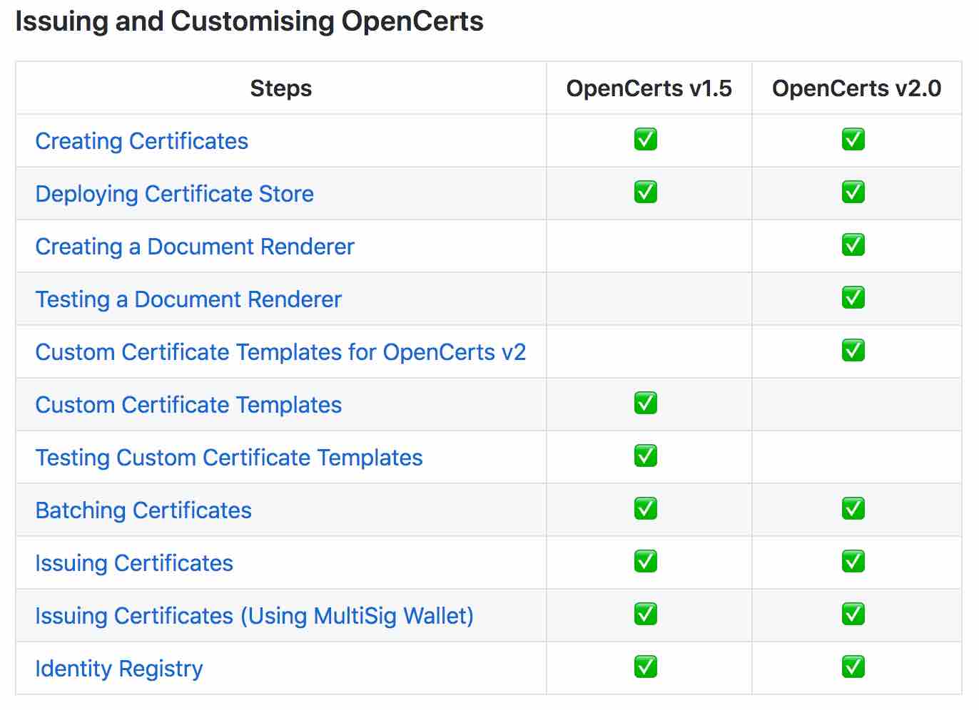 OpenCerts v2 Documentation Difference